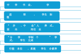 形状1